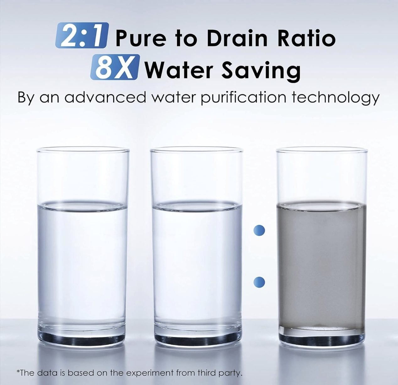 Waterdrop G3P600 2:1 pure to drain ratio