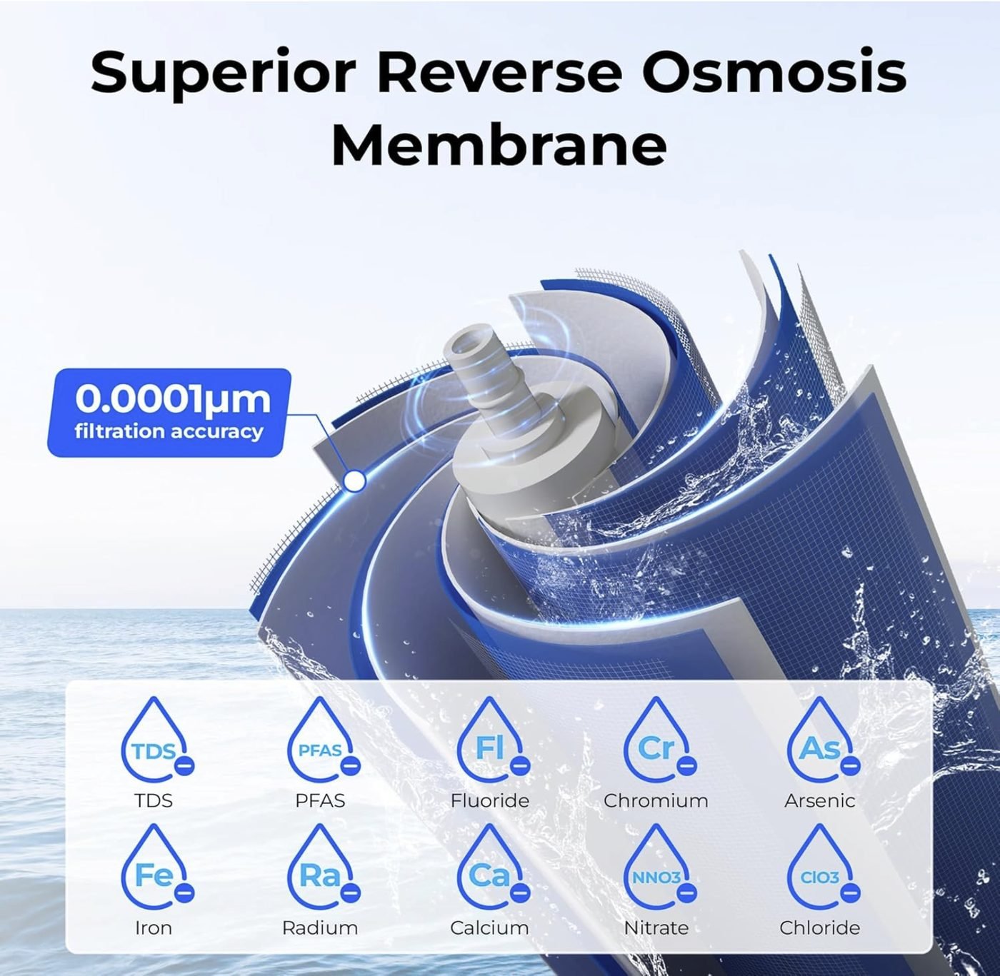 Waterdrop G3 RO Membrane