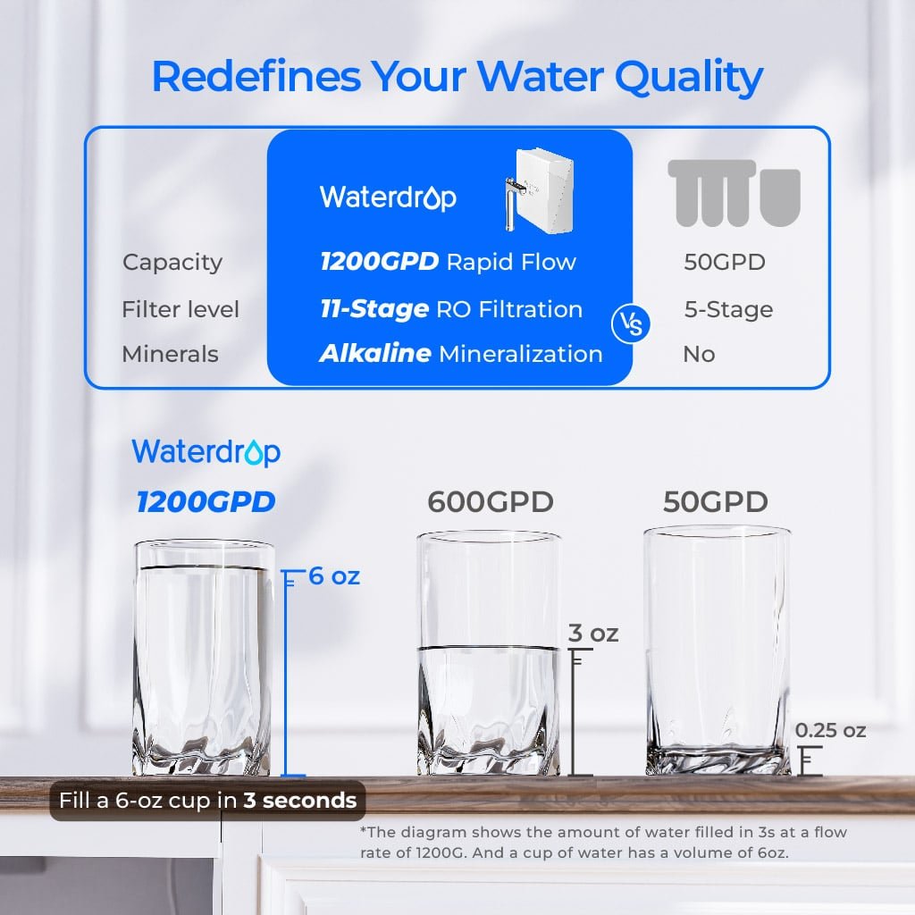 Waterdrop X12