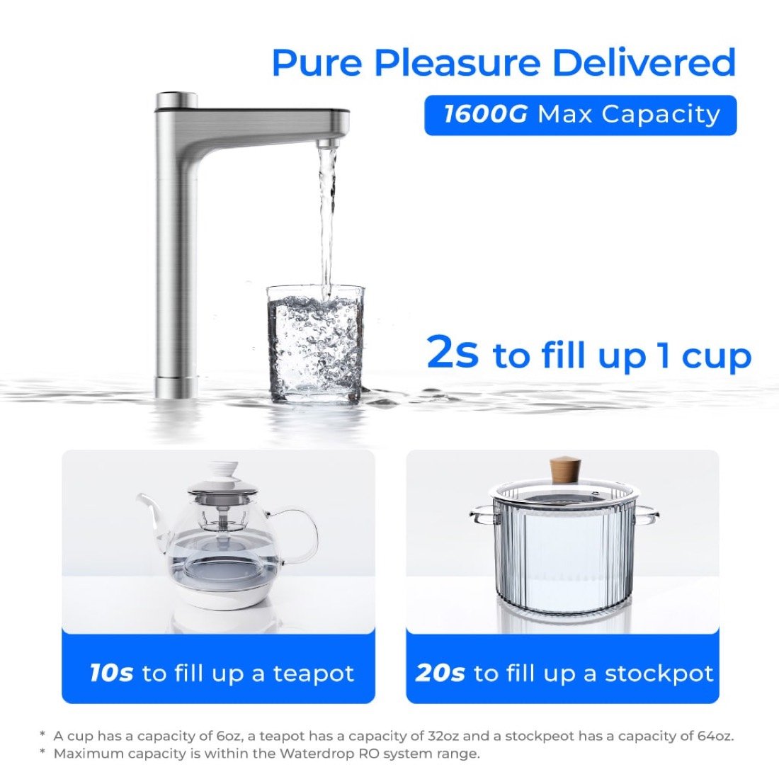 Waterdrop X16 Reverse Osmosis System